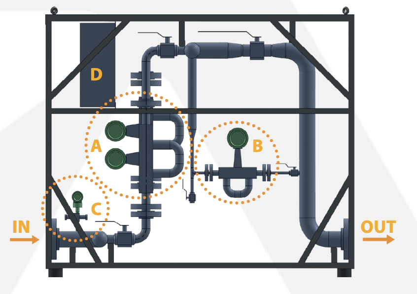 Medidor Multifásico